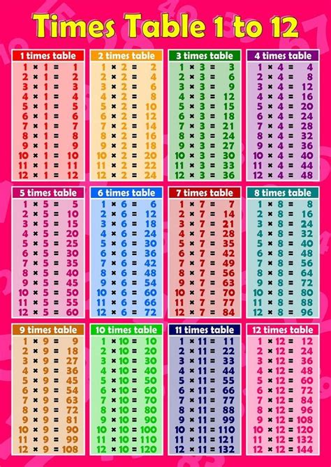 3 to 12.